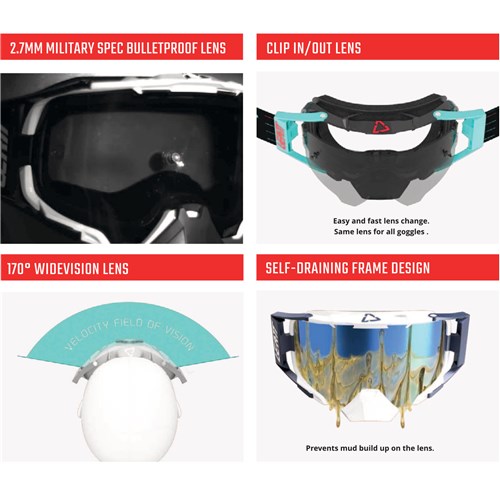 Goggle Technology